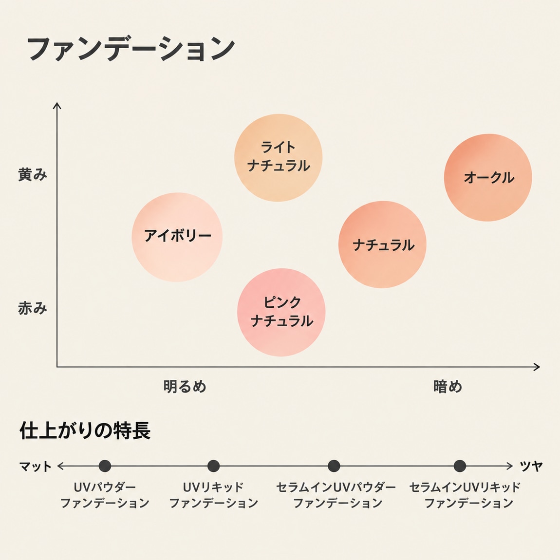 【サニーアクシスいの】“今週のちょっといいもの”秋のベースにうるおいを_ZGdr4x