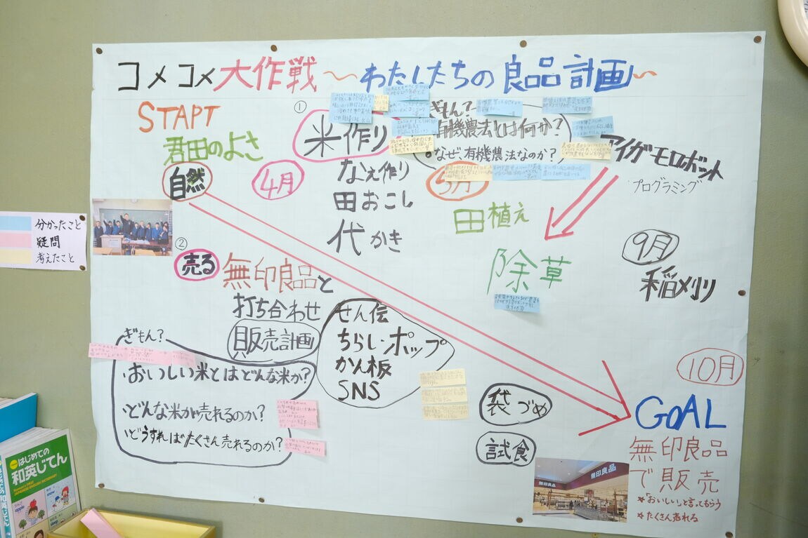 最終目標