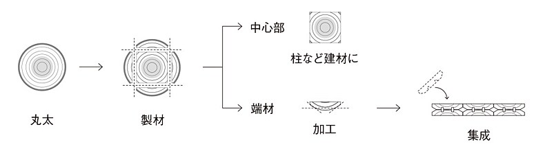 【Café&Meal MUJI COCOSA熊本下通】