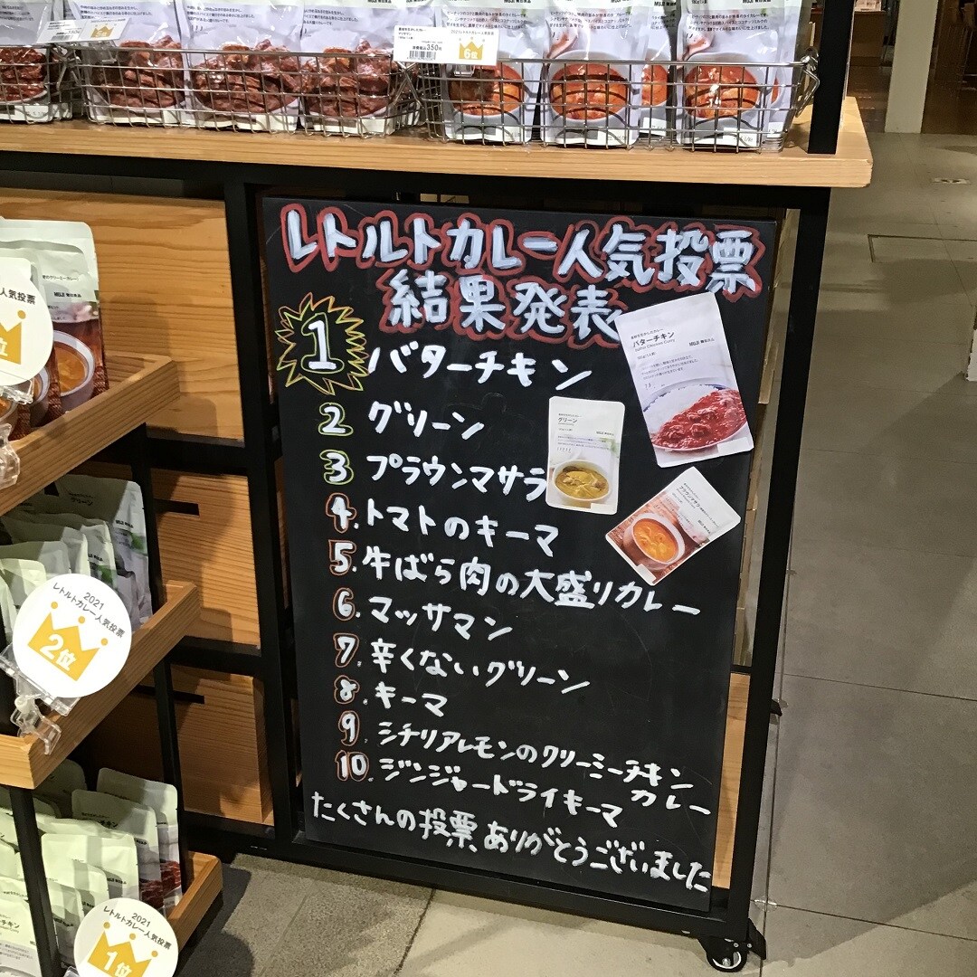 人気投票順位