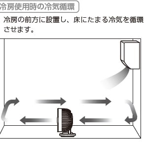 サーキュレーター使用方法