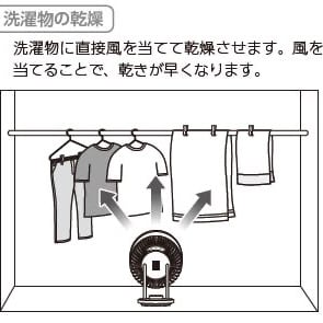 サーキュレーター使用方法
