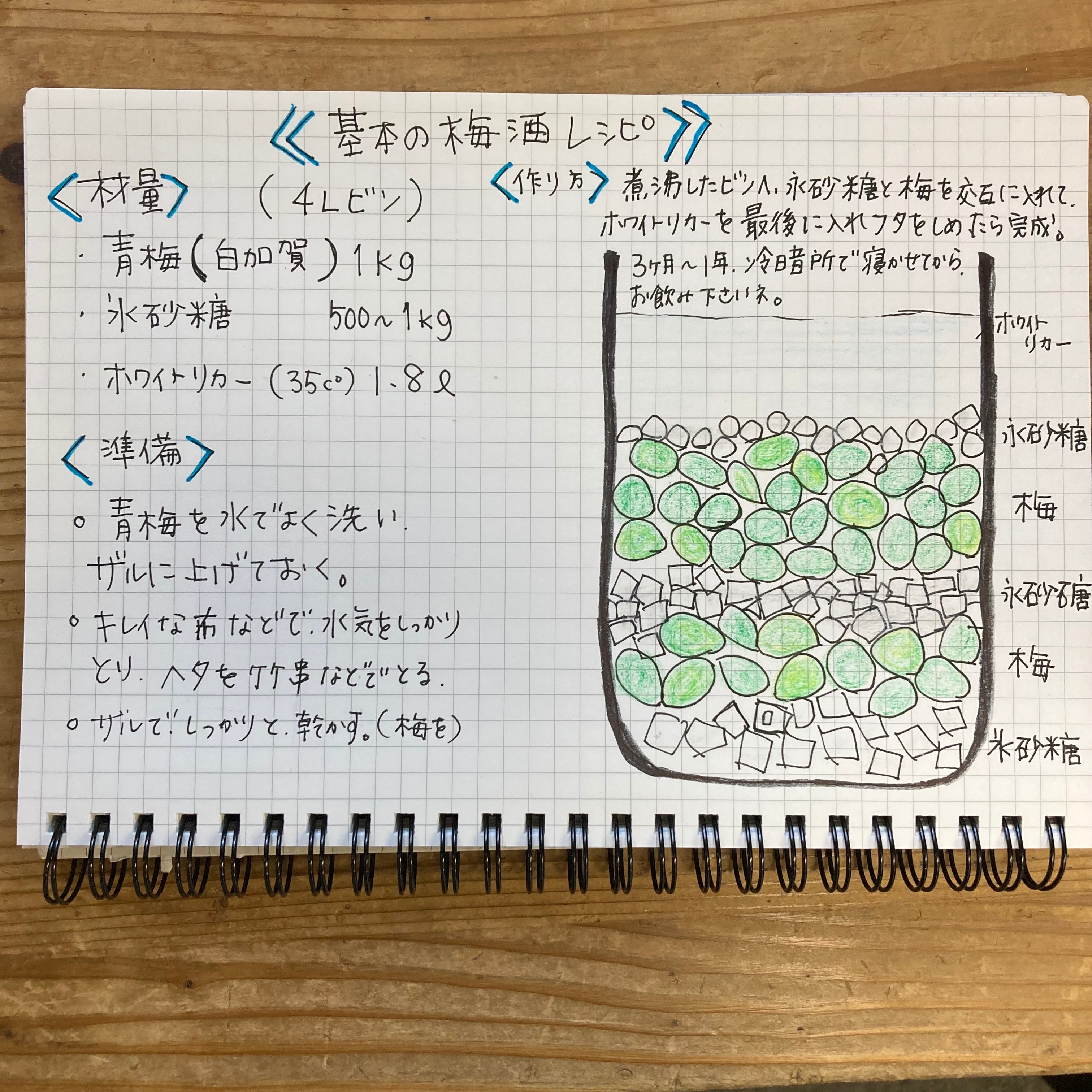 【みんなみの里】梅酒