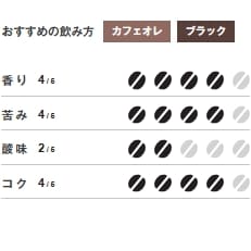 【みんなみの里】ＭＵＪＩ　ＣＯＦＦＥＥ　ＶＯＬ.３ ダークテイスト