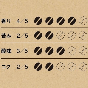 【みんなみの里】MUJI COFFEE VOL.1 ライトテイスト