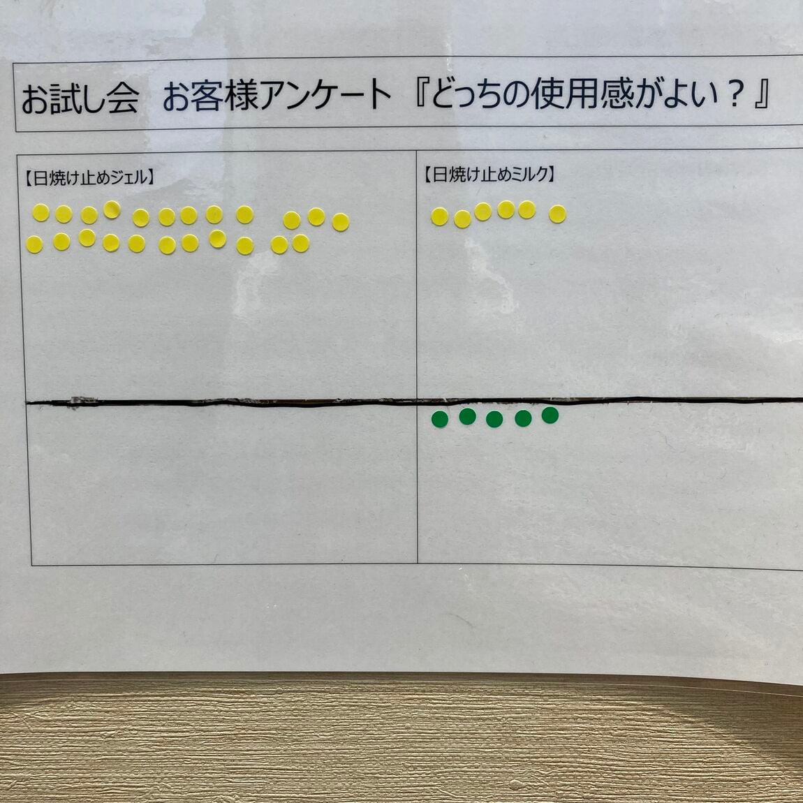 【ニッケパークタウン加古川】お試し会アンケート結果