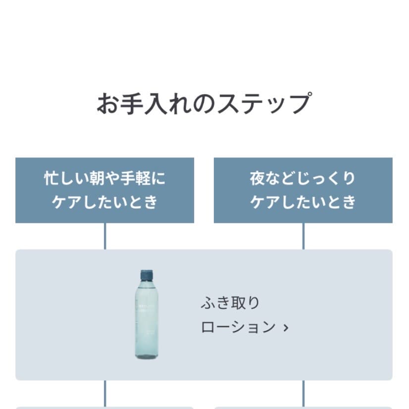 スキンケア