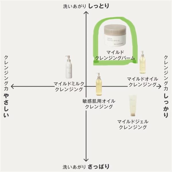 【ラスカ茅ヶ崎】毛穴・角栓ケアもできるクレンジングバーム_6qnQKA