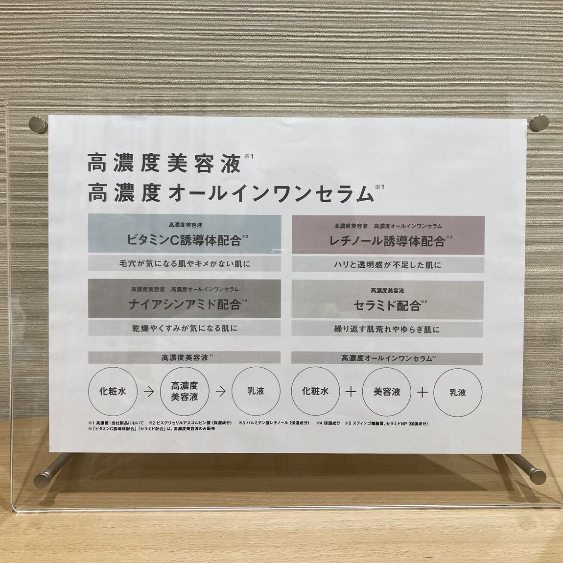 高濃度説明