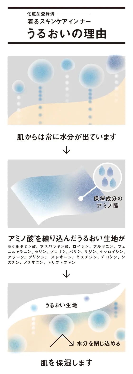【アトレ大井町】新しいインナーのご紹介_OphGc9