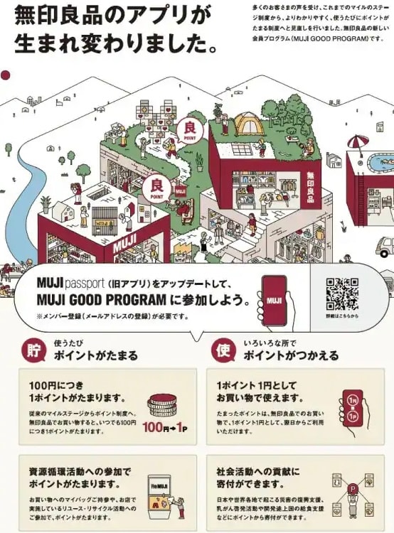 MUJI GOOD PROGRAM