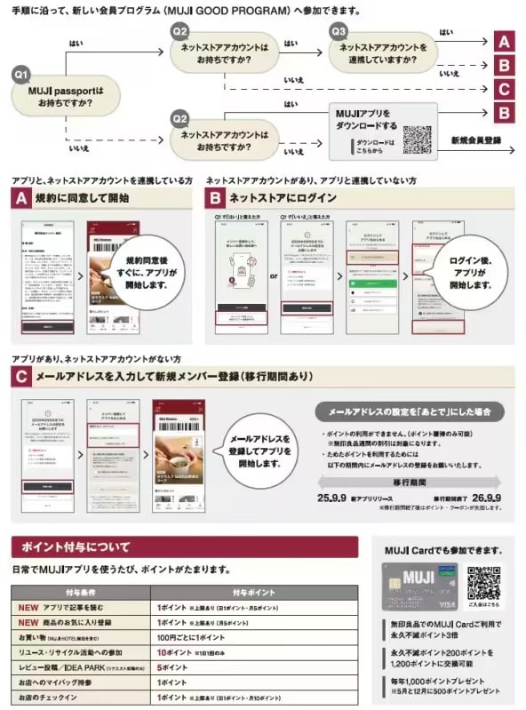 MUJI GOOD PROGRAM