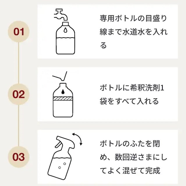 セット