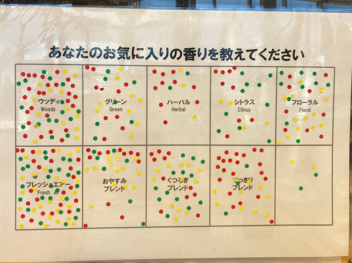 【米沢】香りのお試し会投票結果発表_0EP6vu