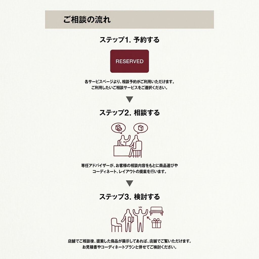 【直江津】くらしの相談サービス 始まりました。 | MUJI SUPPORT_79tFSJ