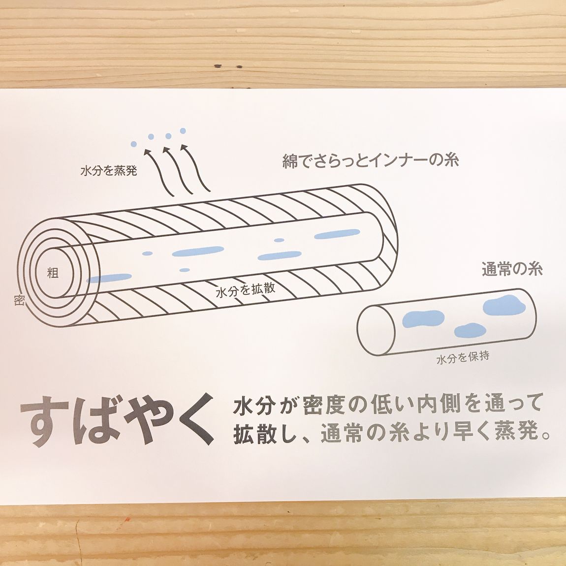 【イオンモール倉敷】綿でさらっとインナー