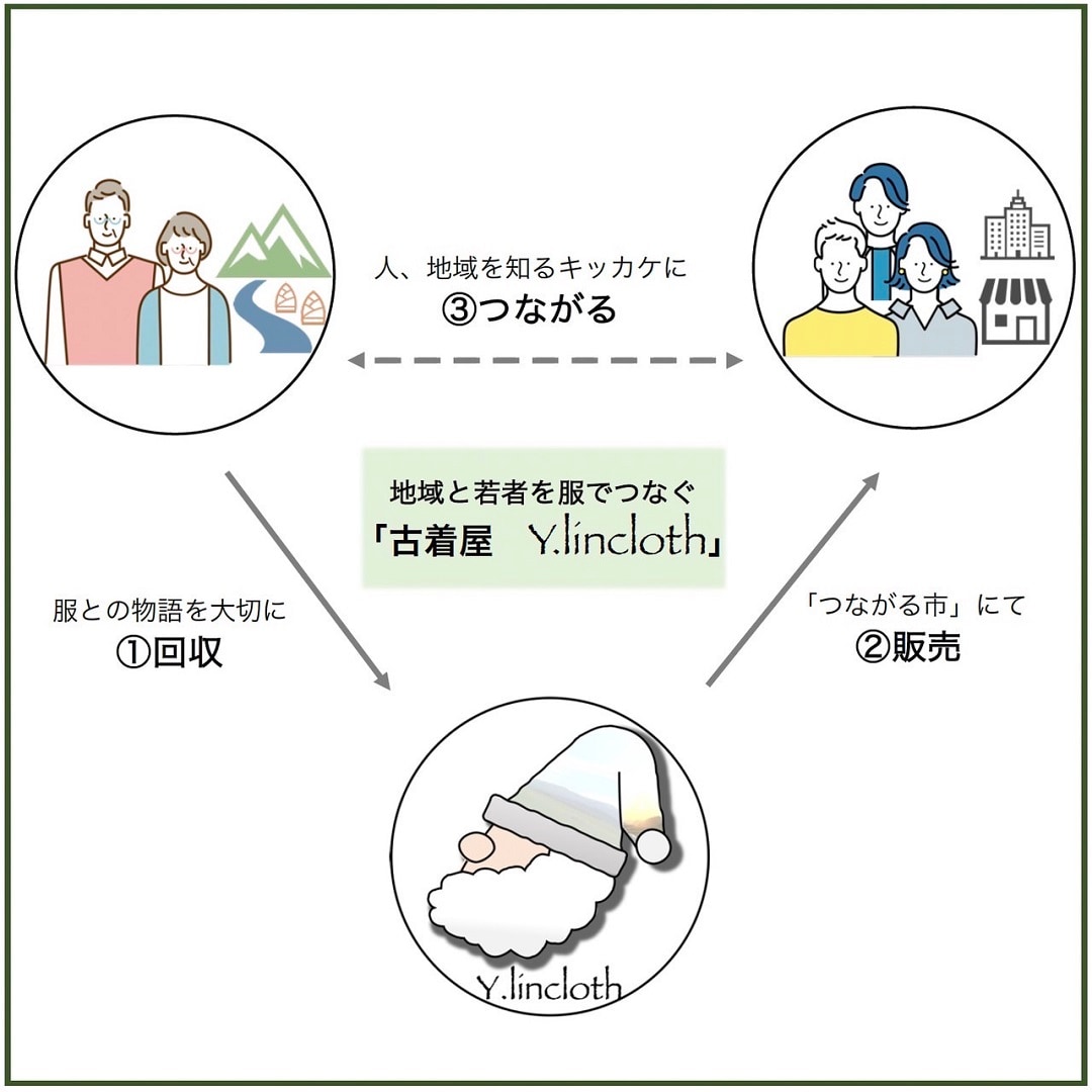 Y.lincⅼoth
