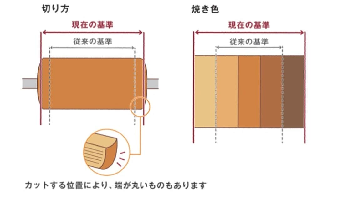 【イオンモール各務原】不揃いバウム 新商品のお知らせ