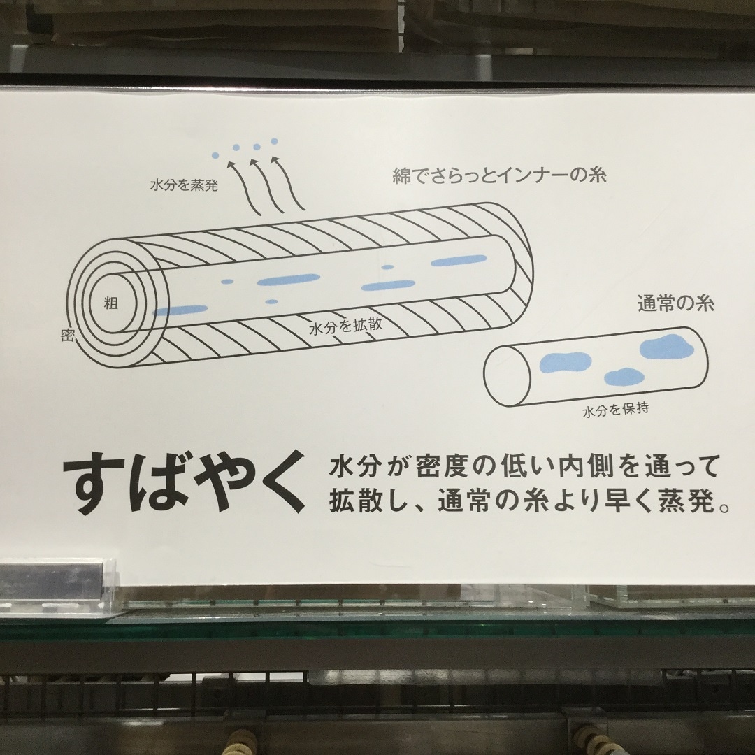 インナー