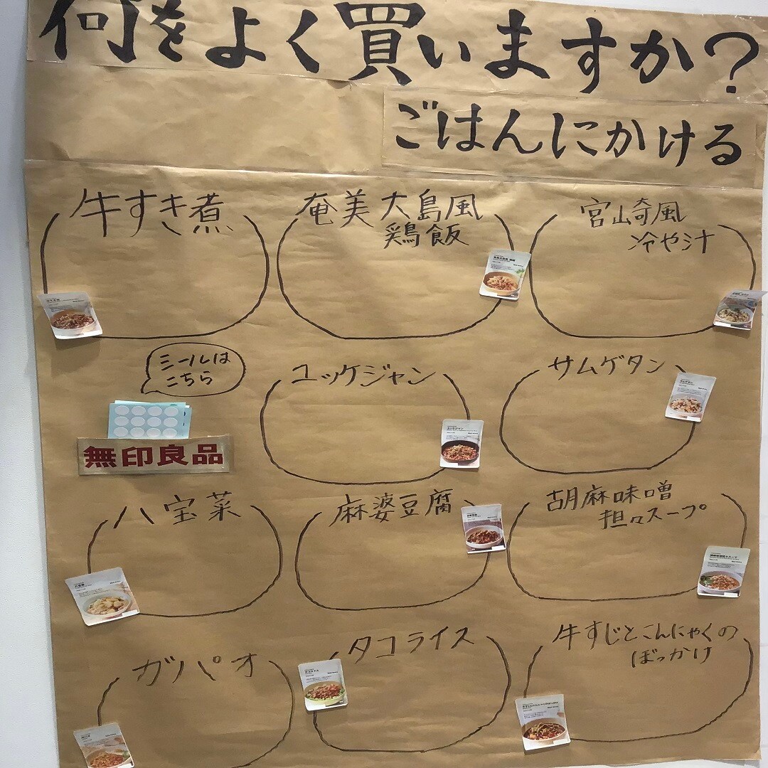 何をよく買いますか？お菓子編