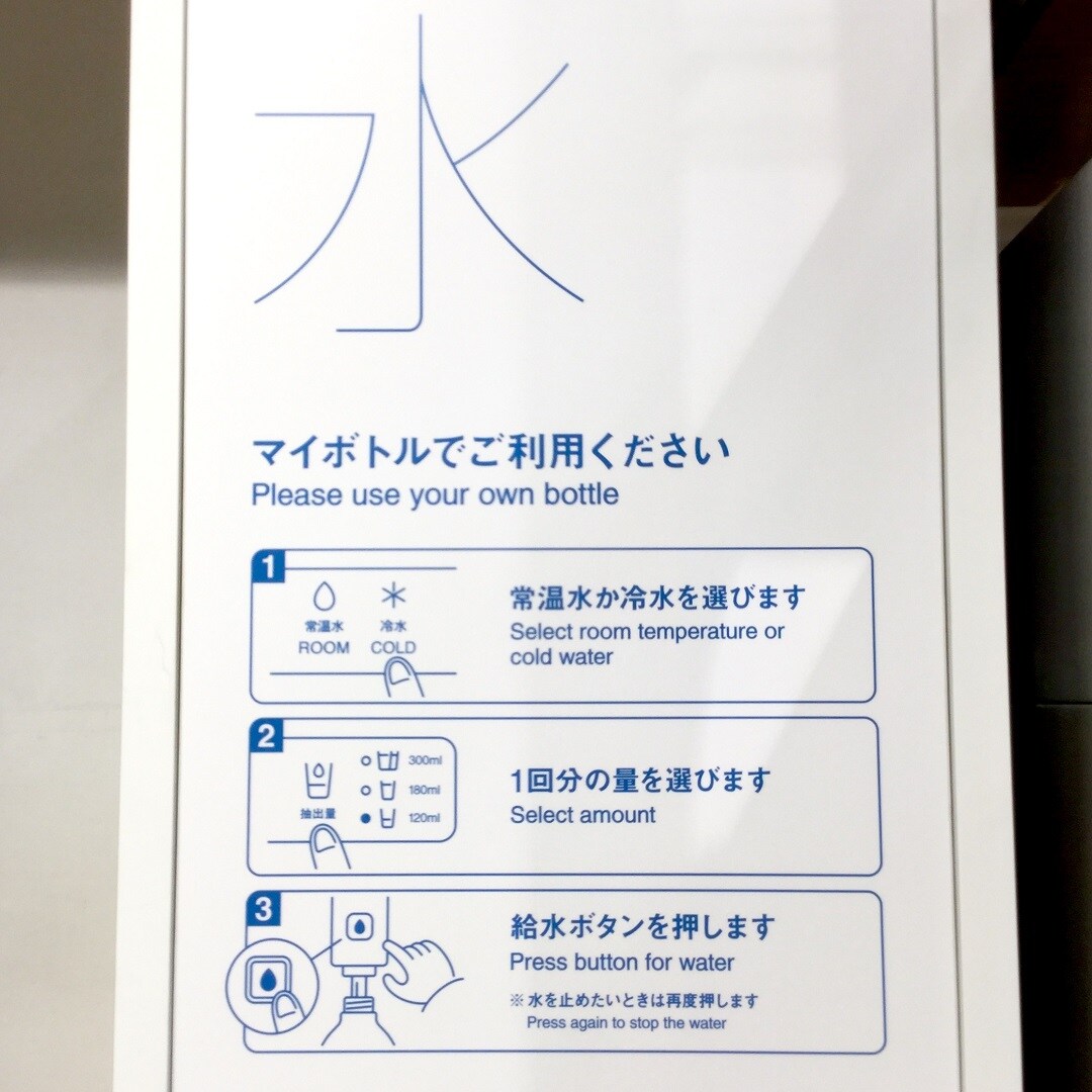 手順