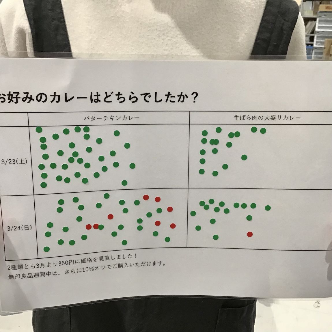 結果