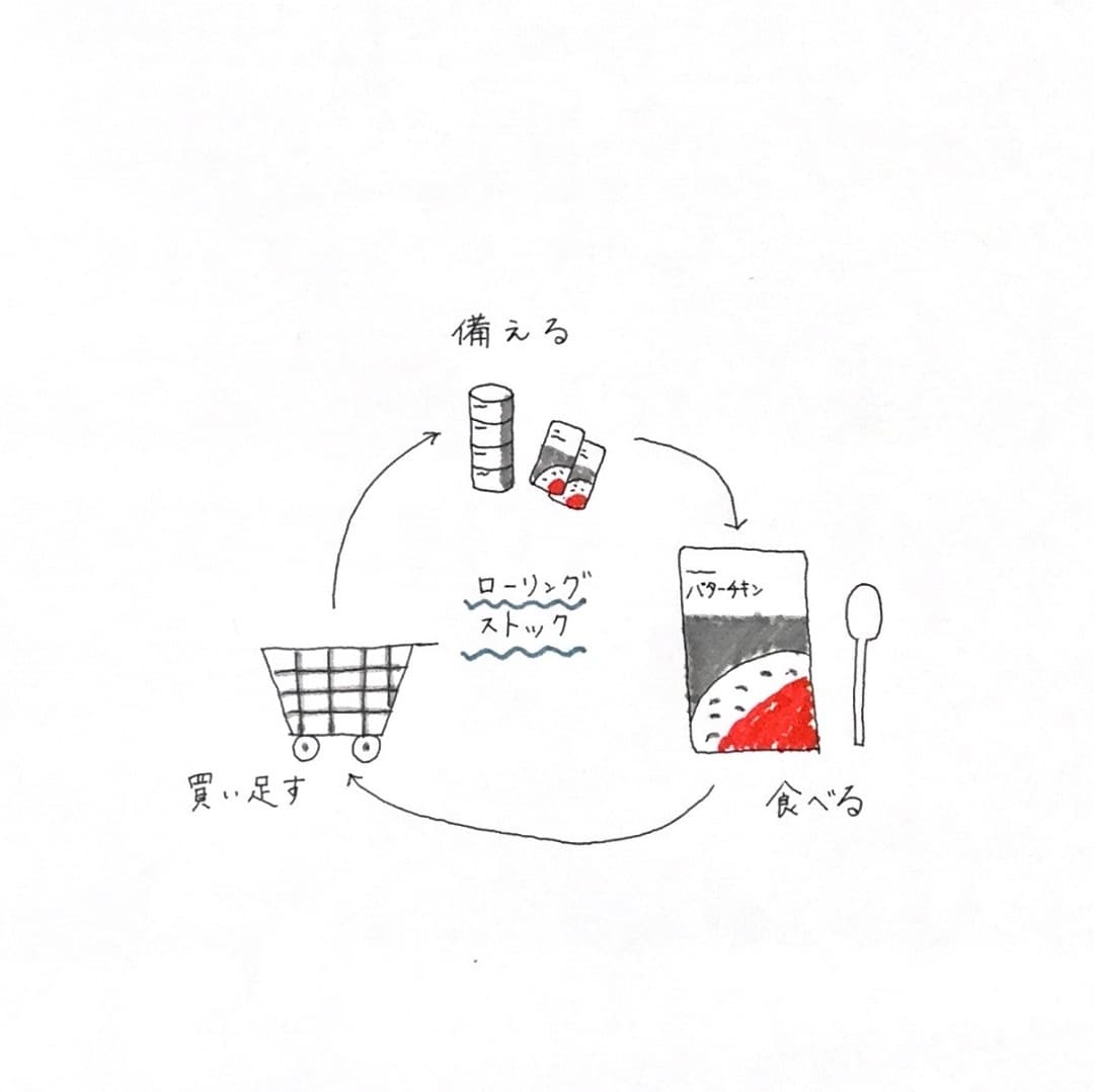 ローリングストック