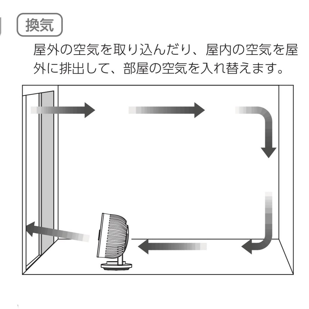 換気