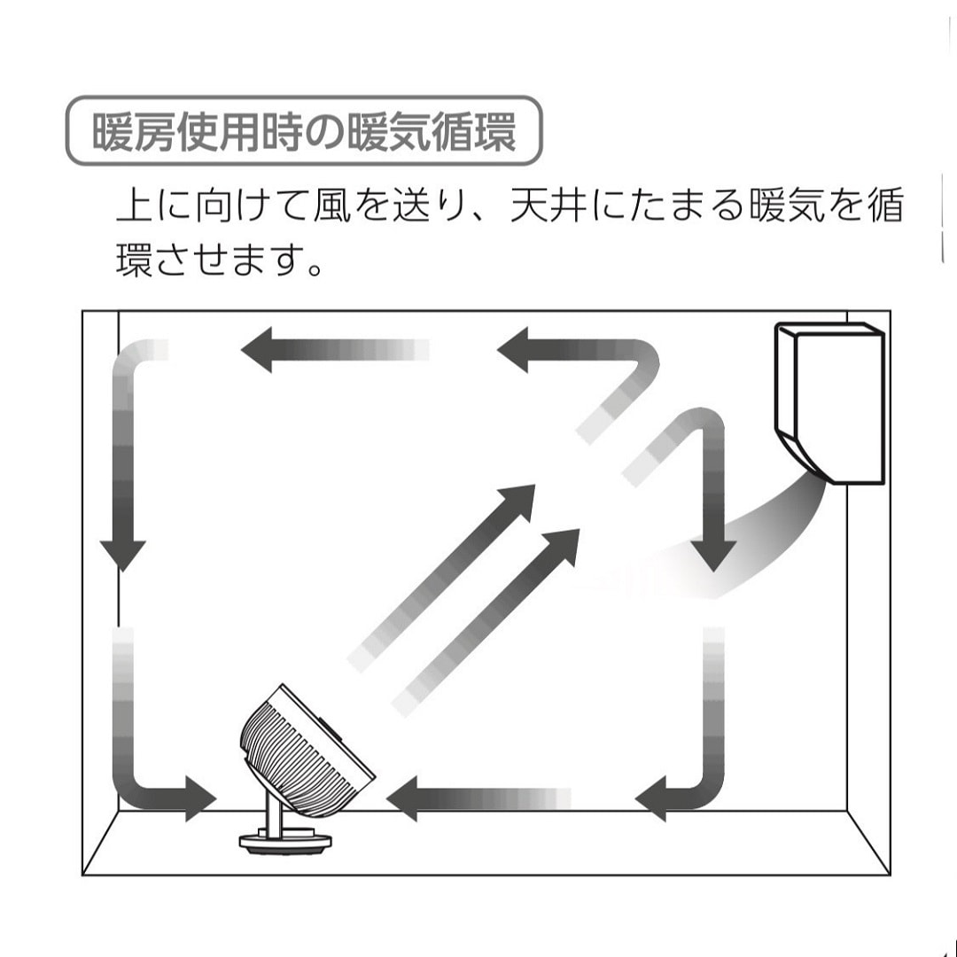 暖房循環