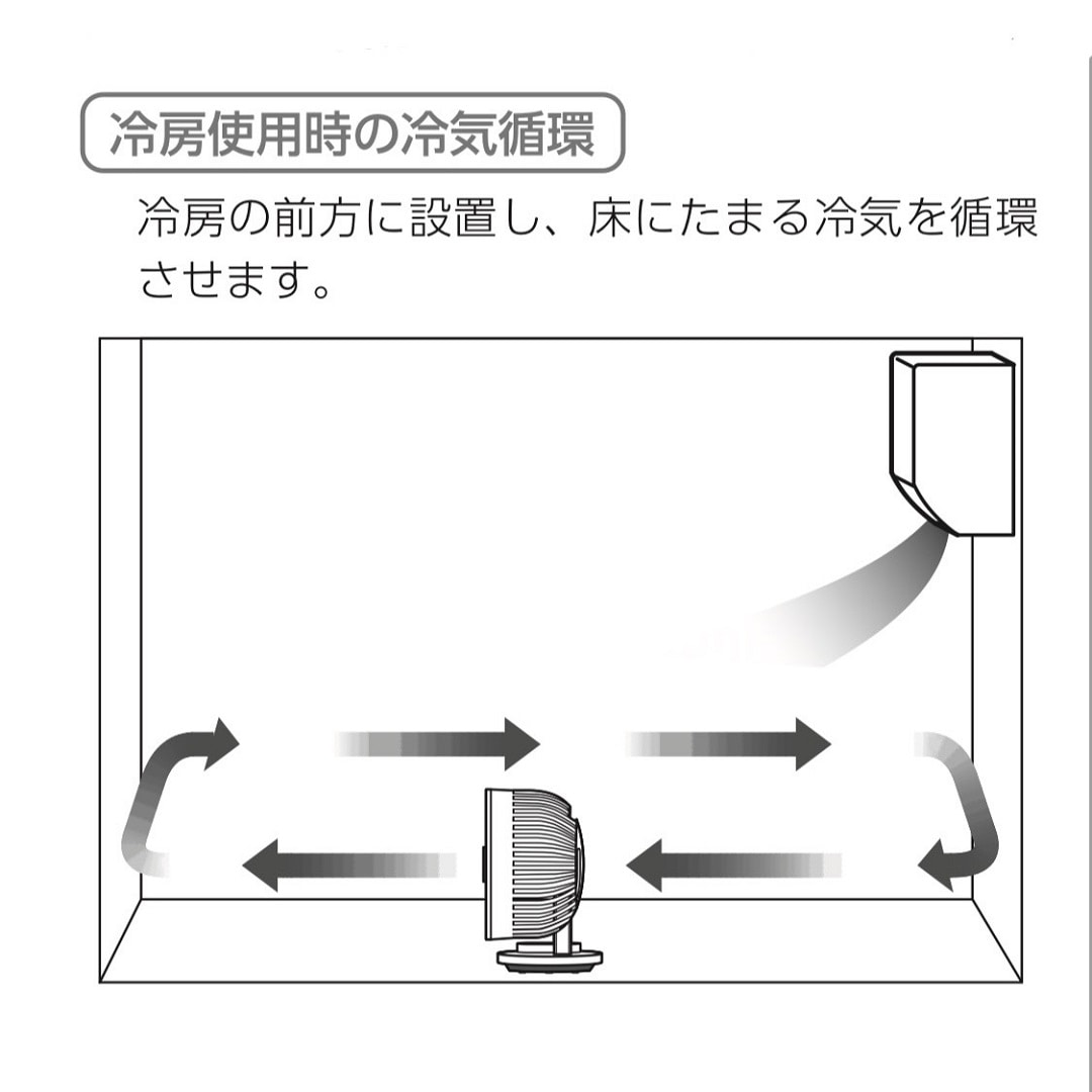 冷房循環