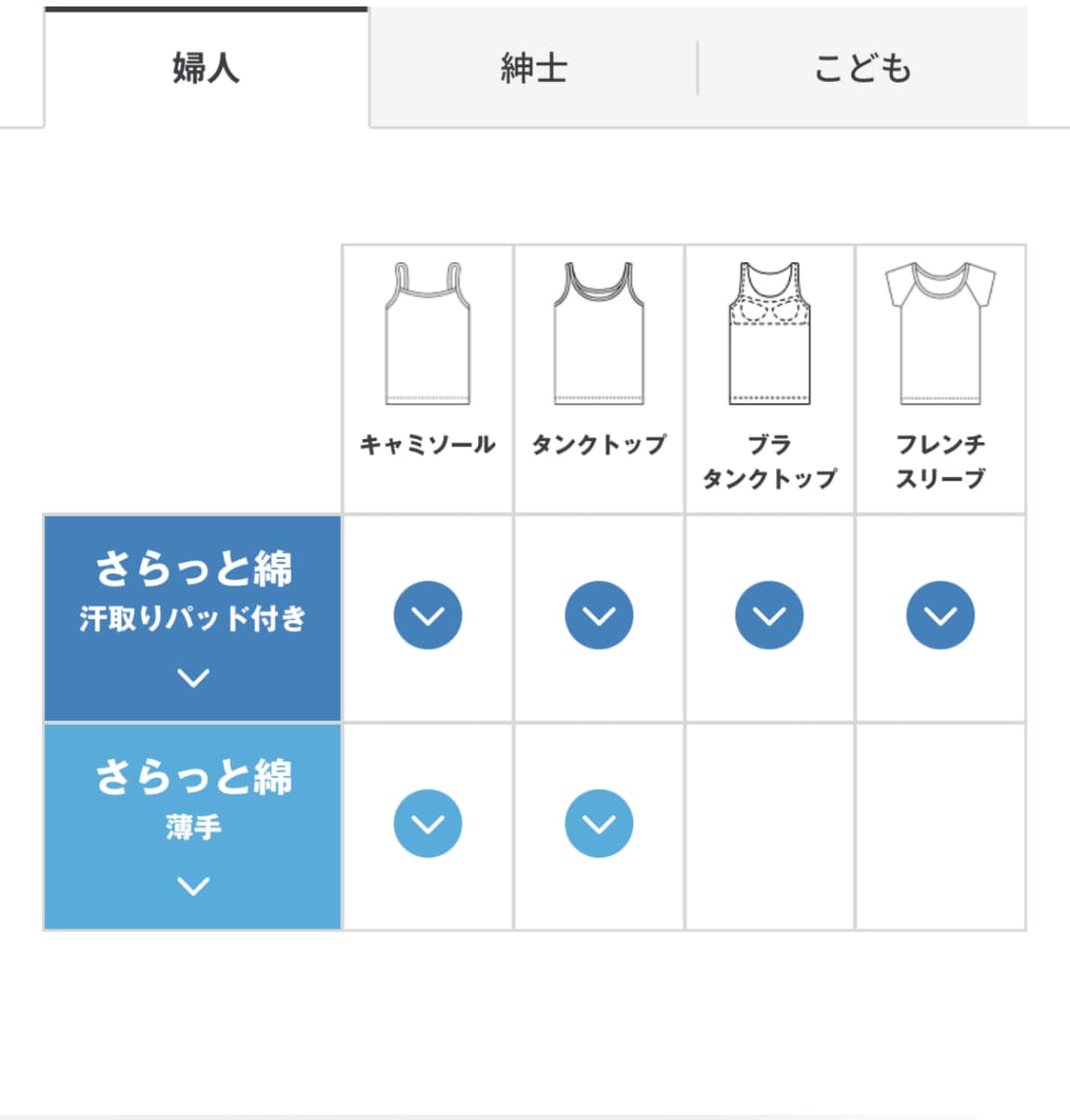 あげお