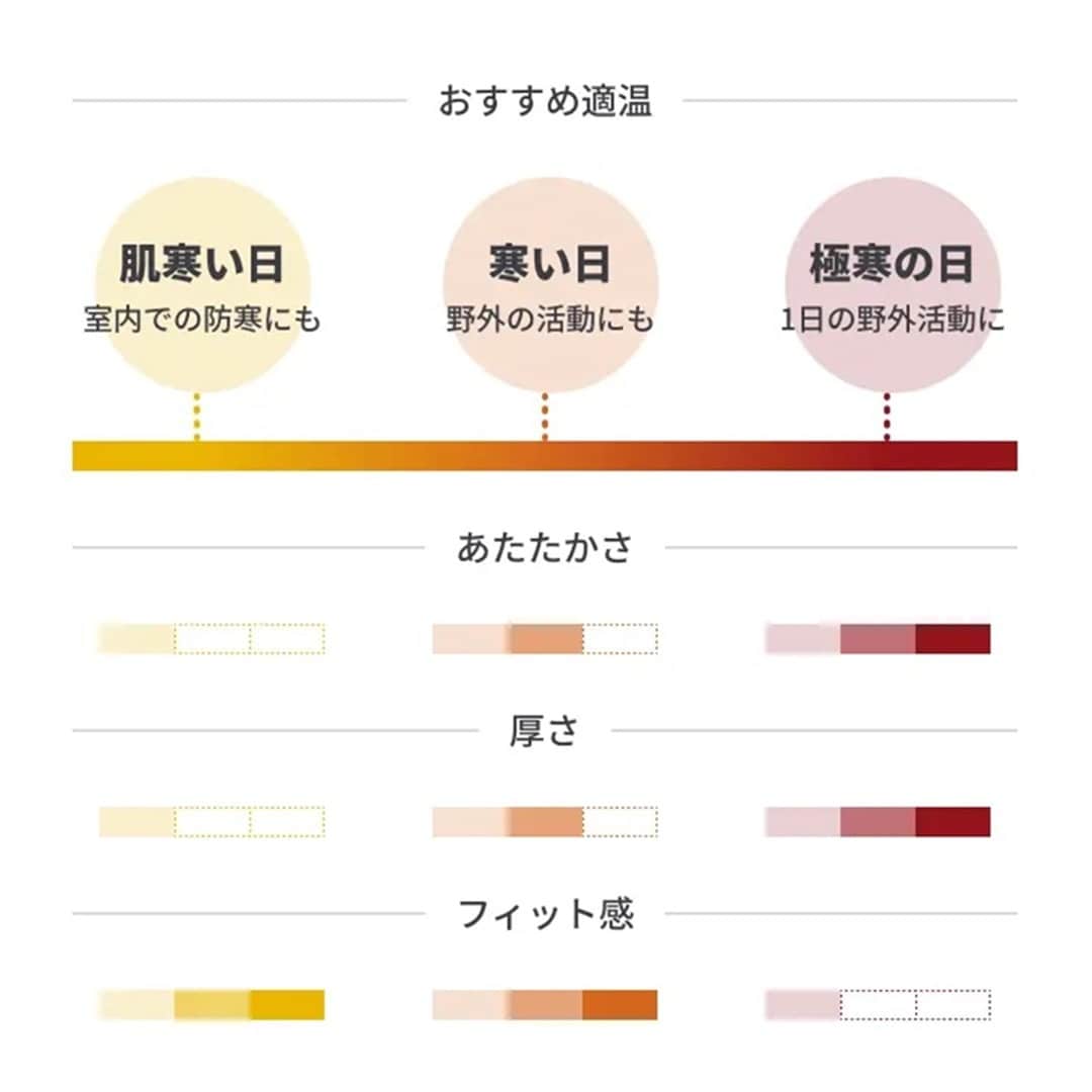 【mozoワンダーシティ】あったか綿インナーのご紹介_tSMts4