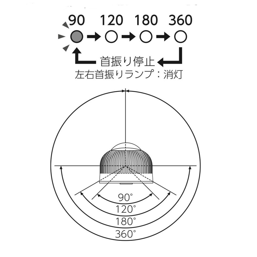 左右首振り画像