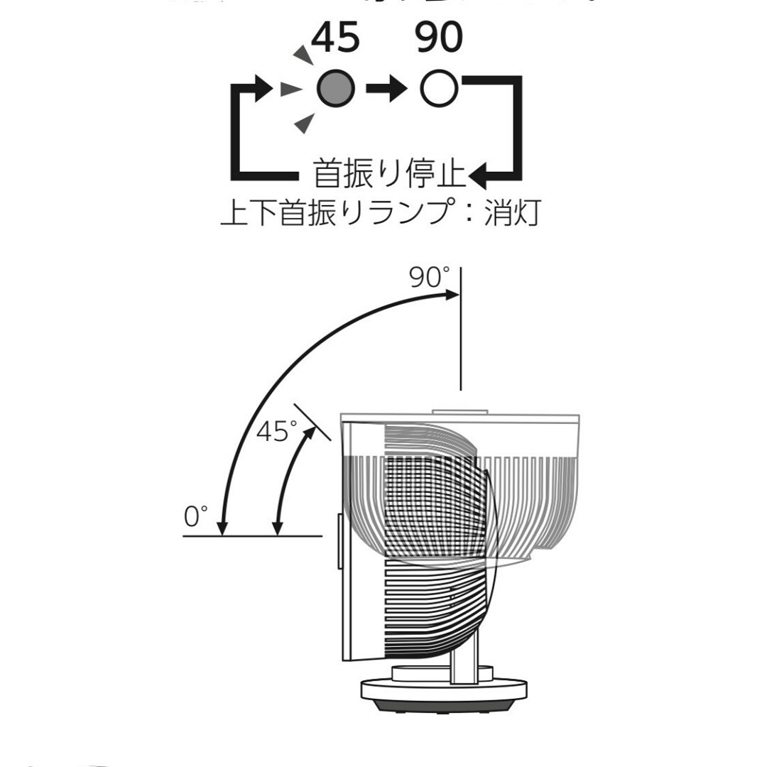 上下首振り画像
