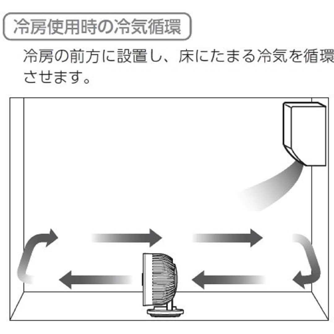 サーキュレーター冷房の循環