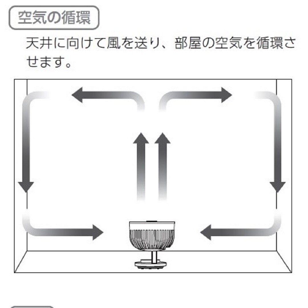 サーキュレーター空気の循環