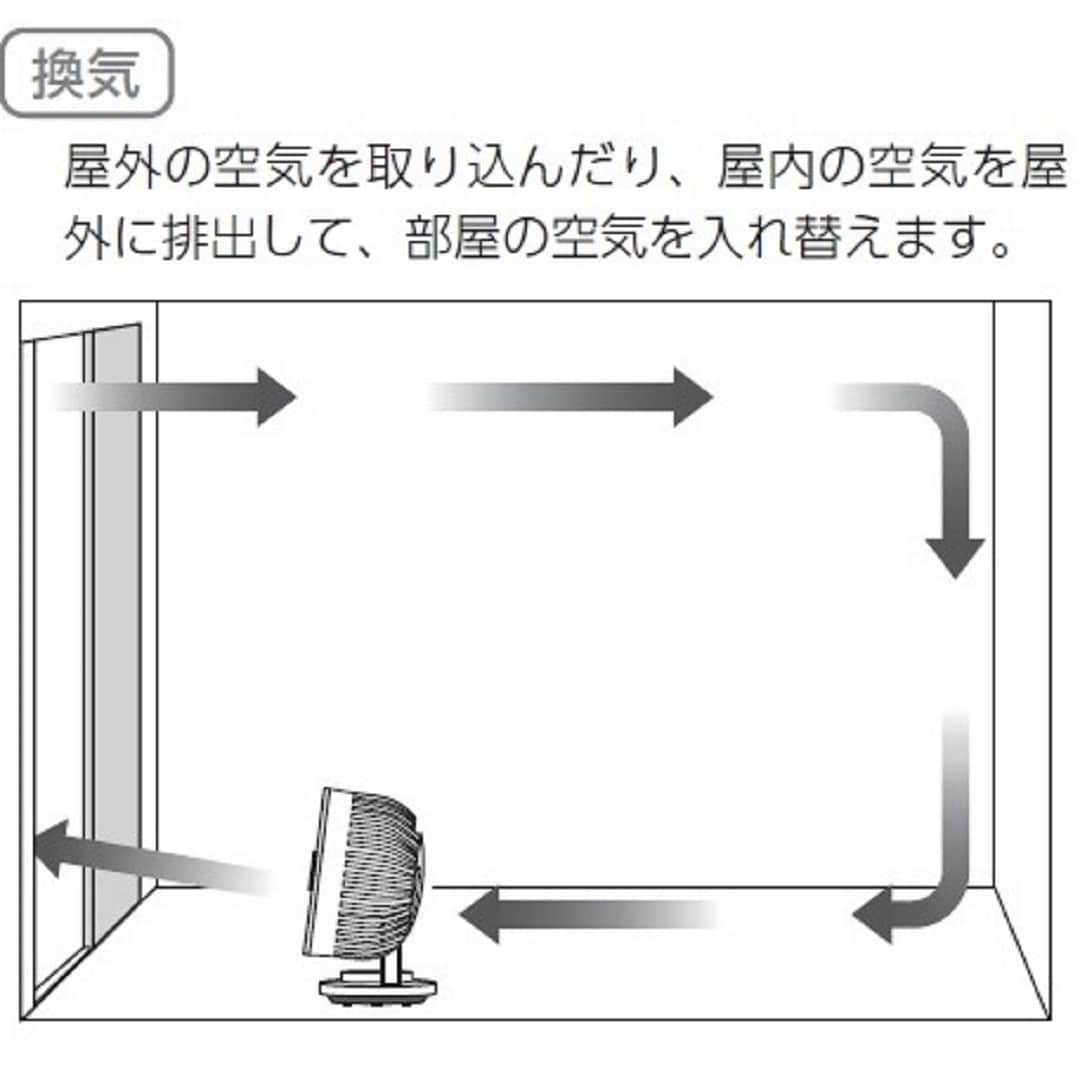 サーキュレーター換気