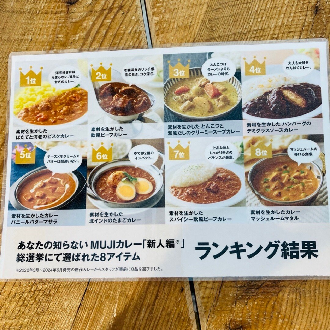 ランキング２