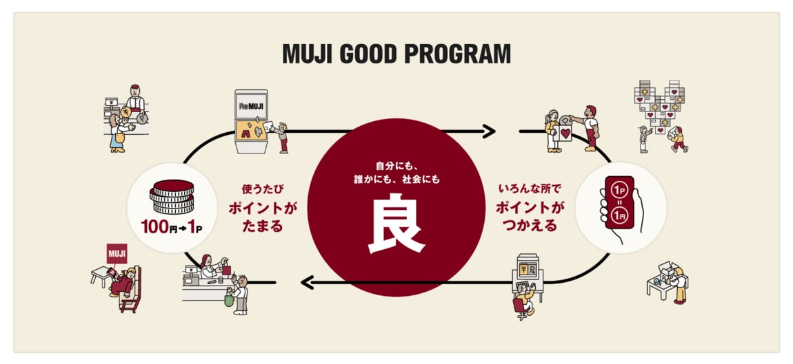 MUJIアプリ