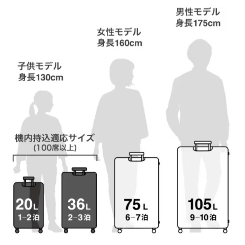 トラベル