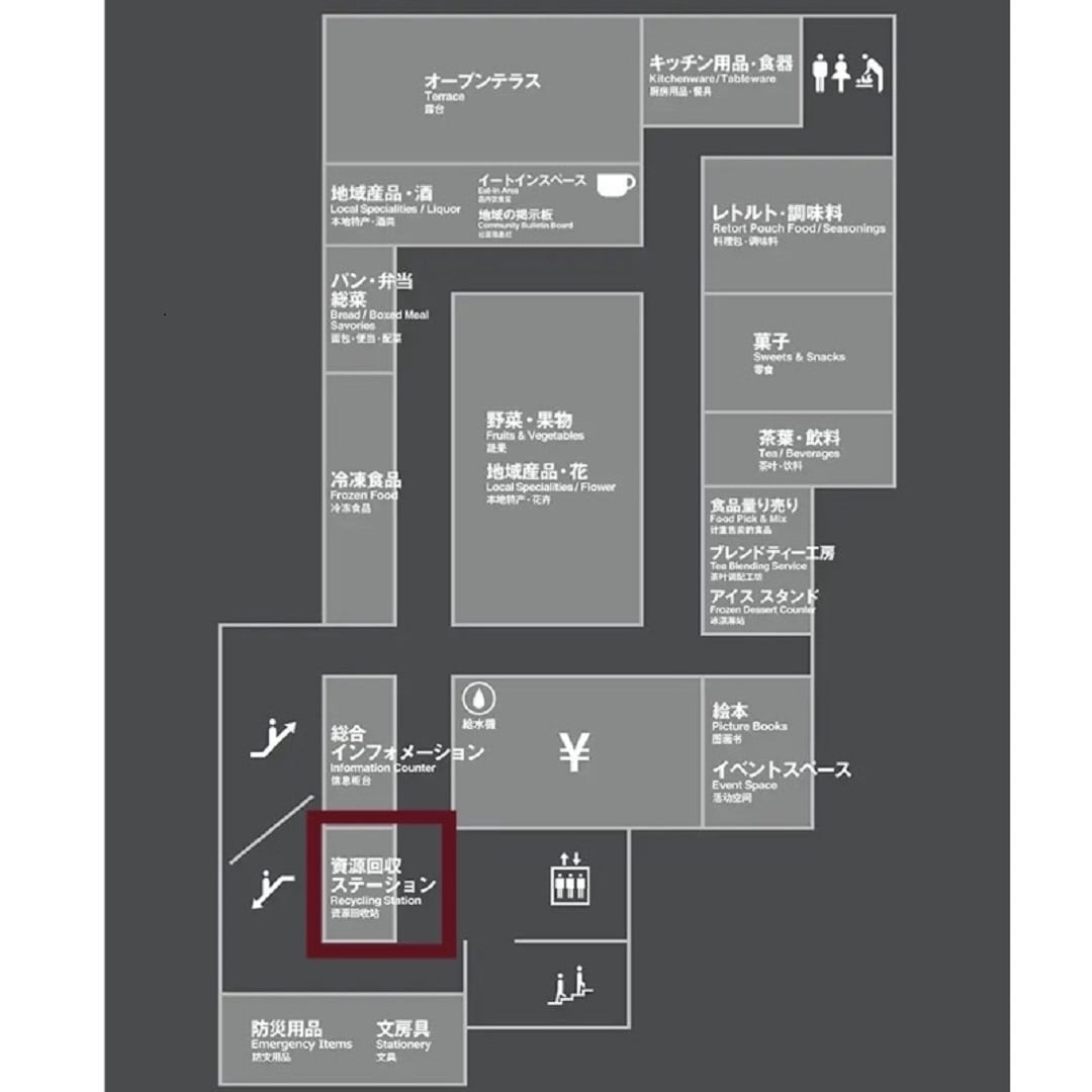 資源回収ステーション