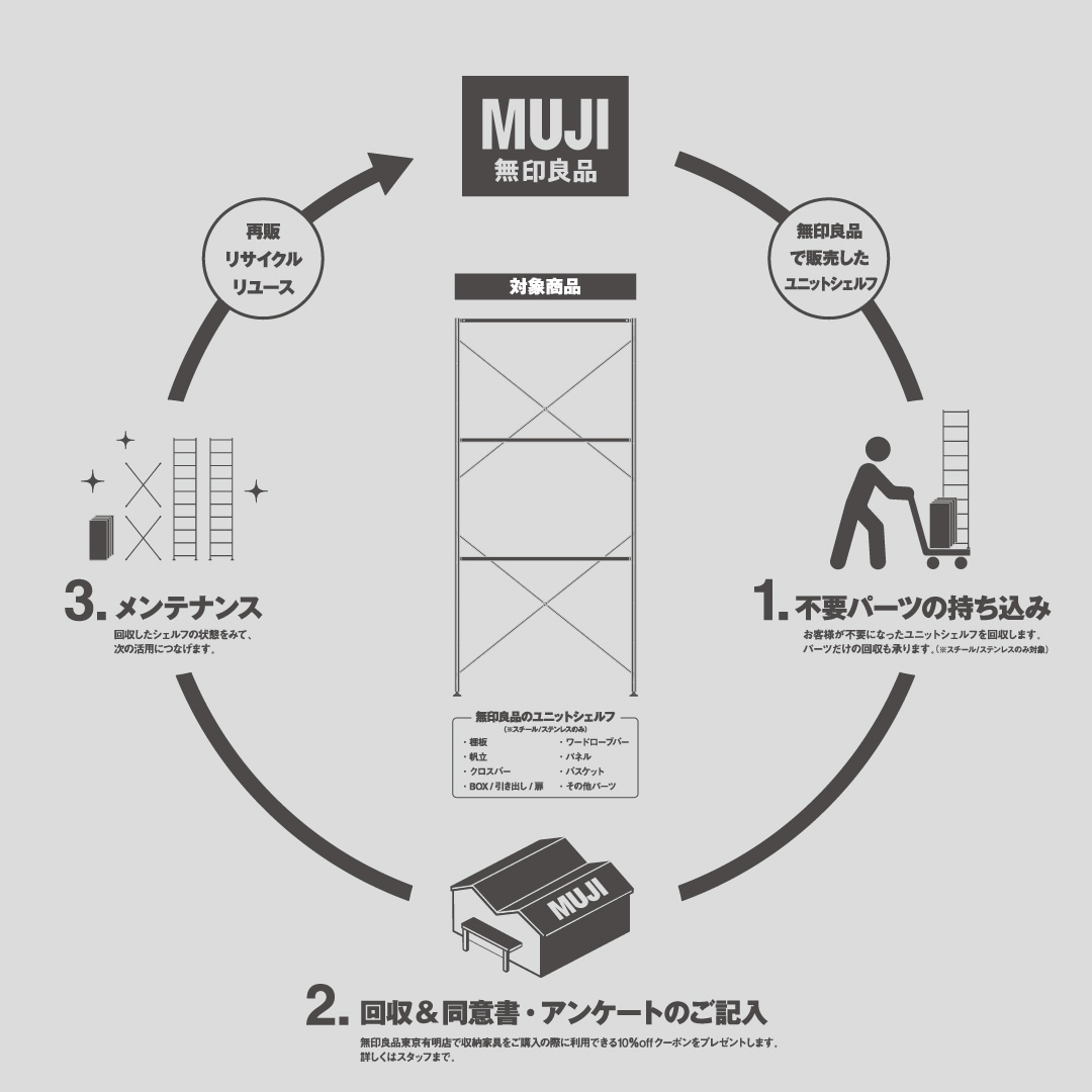 東京有明】ユニットシェルフ回収はじめました | 無印良品