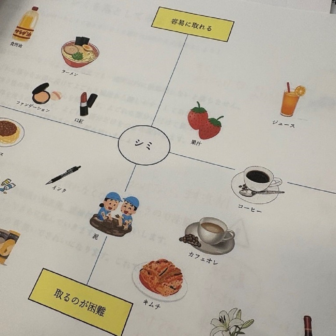 図
