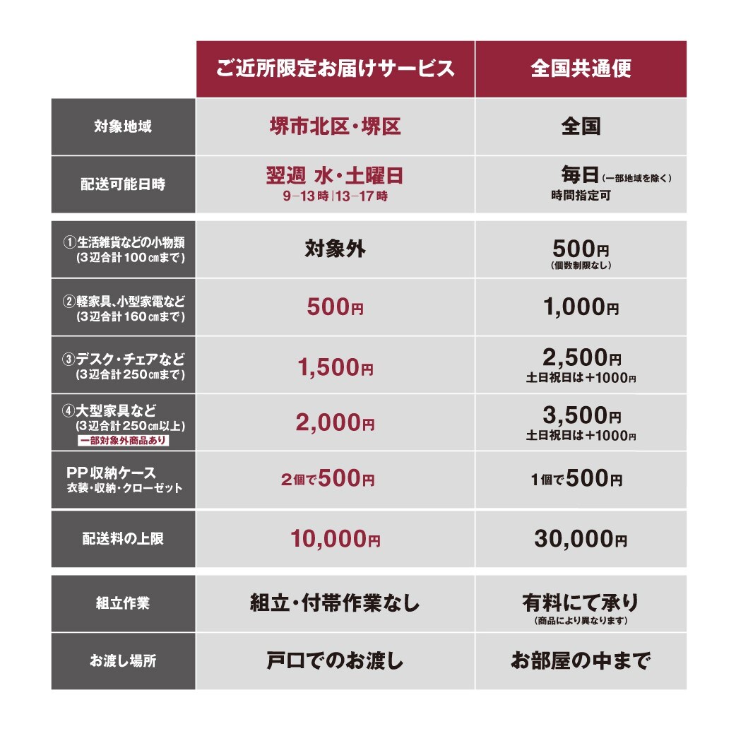 【堺北花田】ご近所限定お届けサービス、承っています｜MUJI　SUPPORT