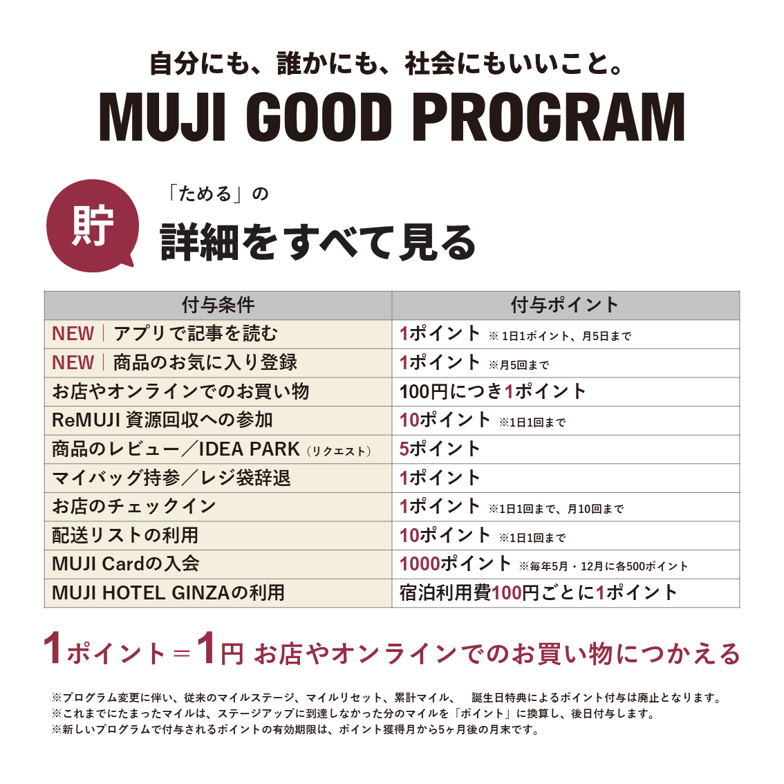 【ピオレ明石】お知らせ｜MUJIアプリメールアドレス登録について_53Kb5q