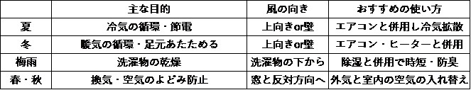 【イオンモール久御山】
