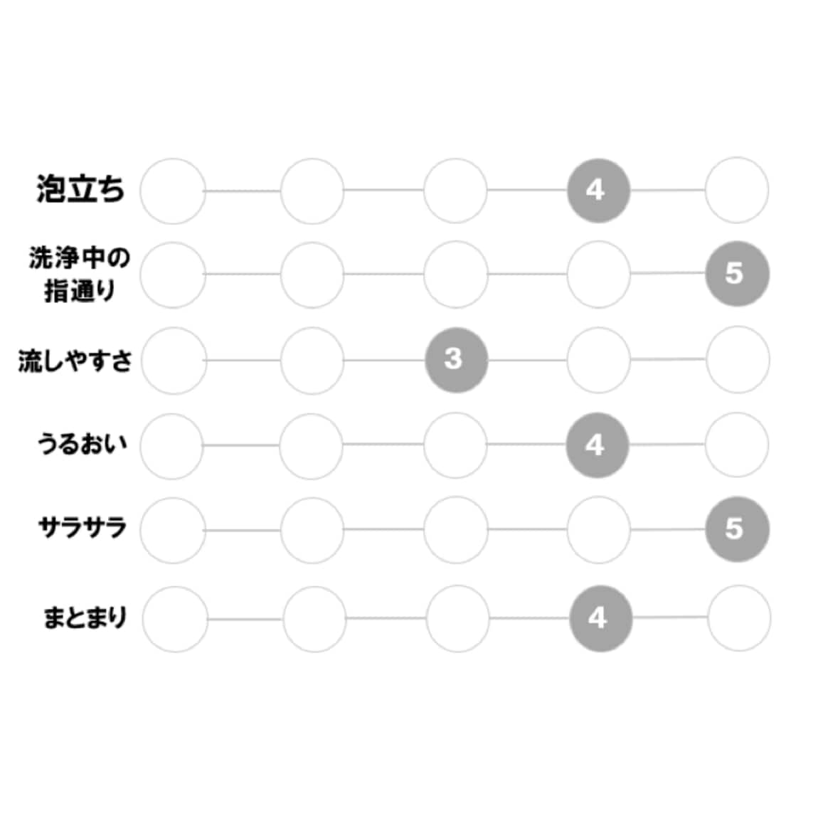 さらさら