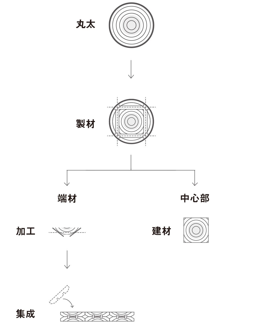 【名古屋名鉄百貨店】日本の木でできた家具のご紹介