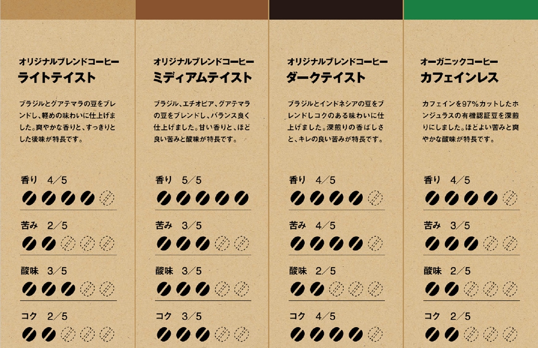 4種