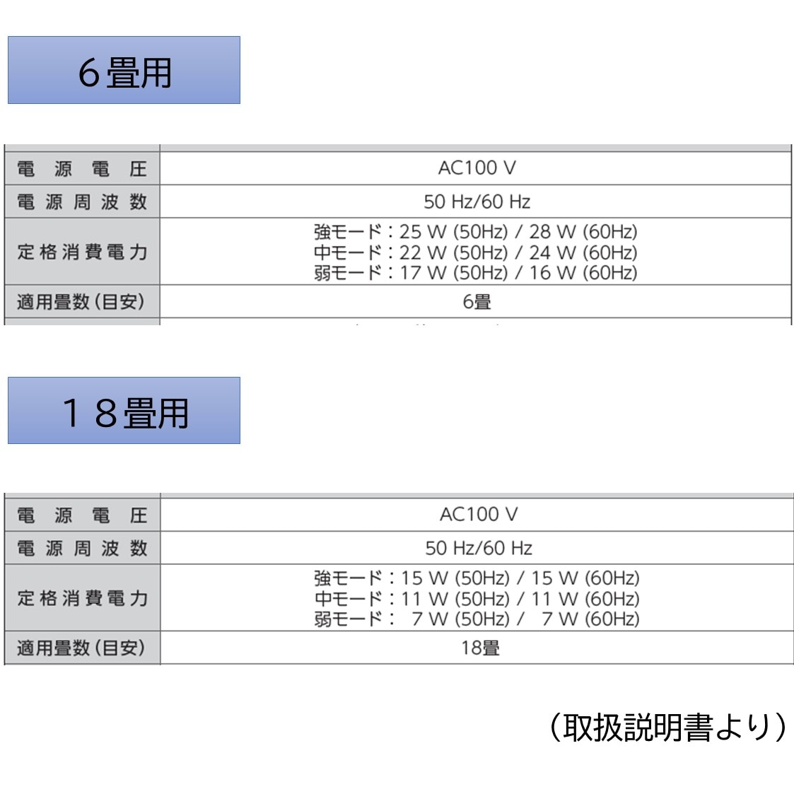 定格電力